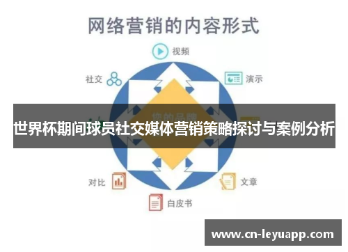 世界杯期间球员社交媒体营销策略探讨与案例分析