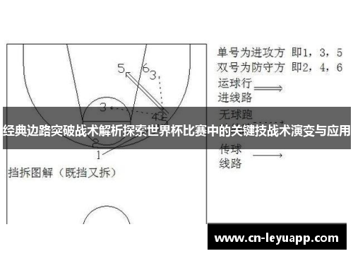 经典边路突破战术解析探索世界杯比赛中的关键技战术演变与应用 经典边路突破战术解析探索世界杯比赛中的关键技战术演变与应用