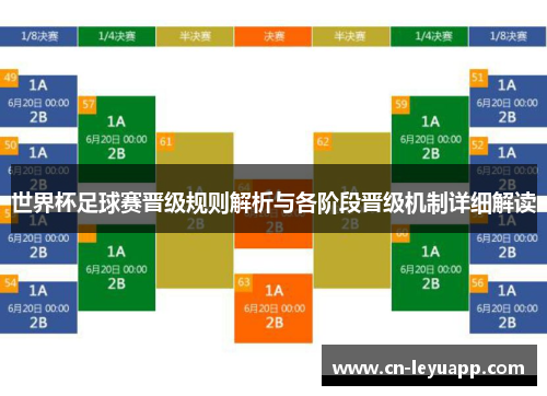 世界杯足球赛晋级规则解析与各阶段晋级机制详细解读 世界杯足球赛晋级规则解析与各阶段晋级机制详细解读