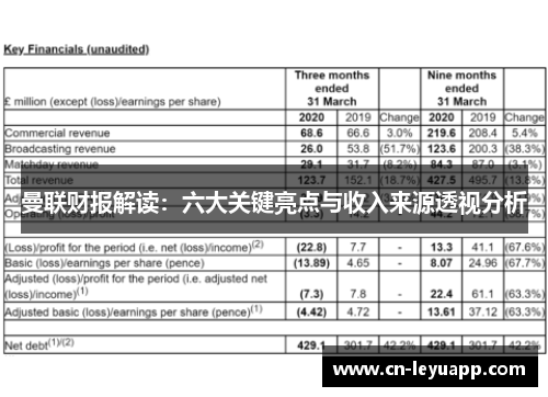 曼联财报解读：六大关键亮点与收入来源透视分析