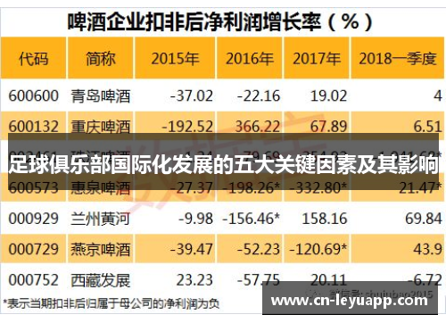 足球俱乐部国际化发展的五大关键因素及其影响 足球俱乐部国际化发展的五大关键因素及其影响