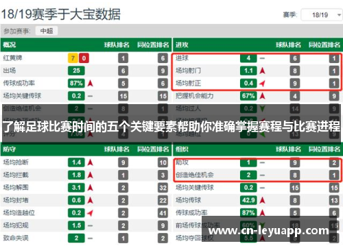 了解足球比赛时间的五个关键要素帮助你准确掌握赛程与比赛进程 了解足球比赛时间的五个关键要素帮助你准确掌握赛程与比赛进程