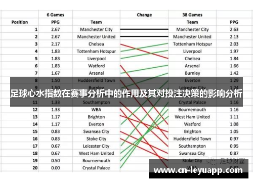 足球心水指数在赛事分析中的作用及其对投注决策的影响分析 足球心水指数在赛事分析中的作用及其对投注决策的影响分析