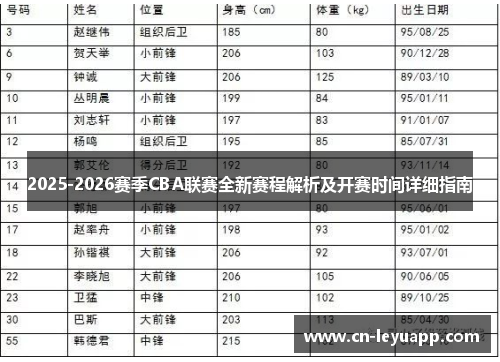 2025-2026赛季CBA联赛全新赛程解析及开赛时间详细指南 2025-2026赛季CBA联赛全新赛程解析及开赛时间详细指南