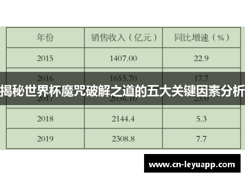 揭秘世界杯魔咒破解之道的五大关键因素分析 揭秘世界杯魔咒破解之道的五大关键因素分析