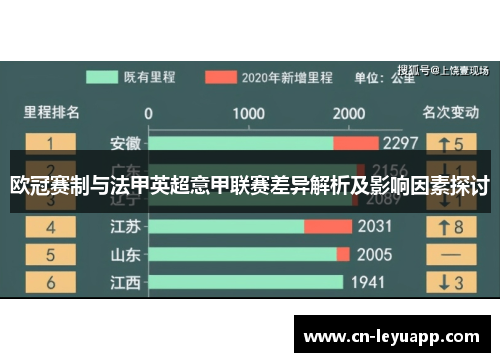 欧冠赛制与法甲英超意甲联赛差异解析及影响因素探讨 欧冠赛制与法甲英超意甲联赛差异解析及影响因素探讨